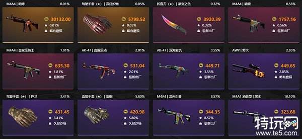 可靠的CSGO皮肤白嫖网站汇总，轻松获取心仪装备