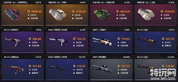 CSGO2出金平台推荐十大平台排行榜单新鲜出炉