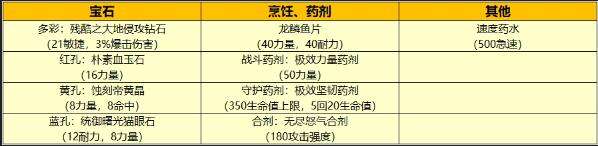 魔兽世界WLK双持冰DK玩法攻略天赋加点与技巧解析