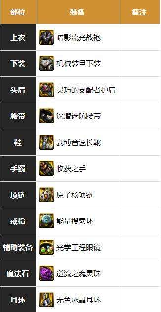 DNF男机械师110级毕业装备搭配推荐最强出装攻略