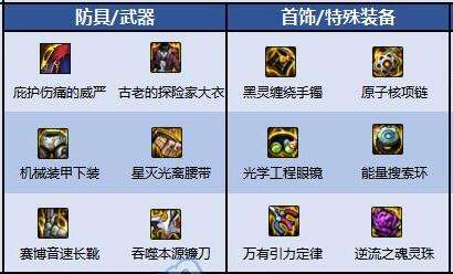 2025年DNF复仇者110级最强毕业装备推荐