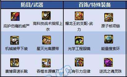 2025年DNF复仇者110级最强毕业装备推荐