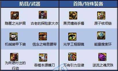 2025年DNF复仇者110级最强毕业装备推荐