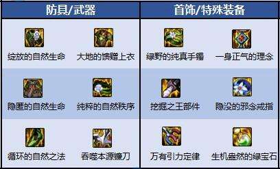 2025年DNF复仇者110级最强毕业装备推荐