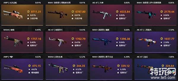 CSGO皮肤网站推荐茄子精选免费平台一览