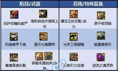 2025年DNF驱魔师110级最强装备推荐毕业装备指南