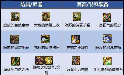 2025年DNF驱魔师110级最强装备推荐毕业装备指南