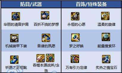 2025年DNF驱魔师110级最强装备推荐毕业装备指南