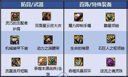 2025年DNF驱魔师110级最强装备推荐毕业装备指南