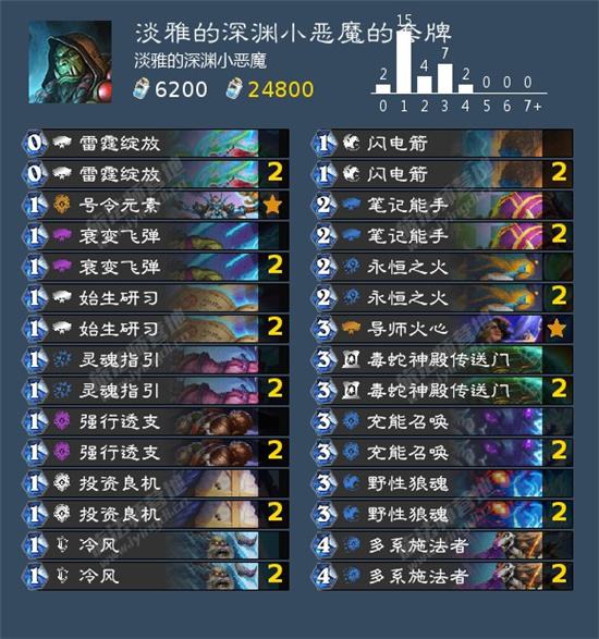炉石传说奥特兰克萨满卡组精选，助你征战天梯