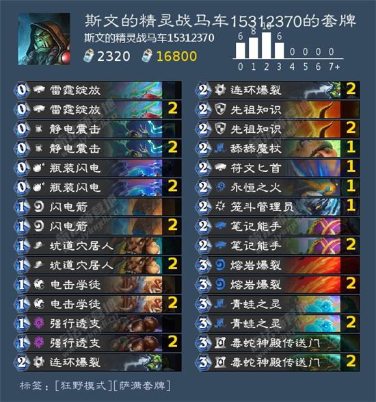 炉石传说奥特兰克萨满卡组精选，助你征战天梯