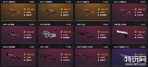 CSGO皮肤交易平台推荐哪个平台最值得选择？