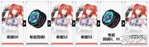 崩坏3希娜狄雅角色养成与配队攻略全解析