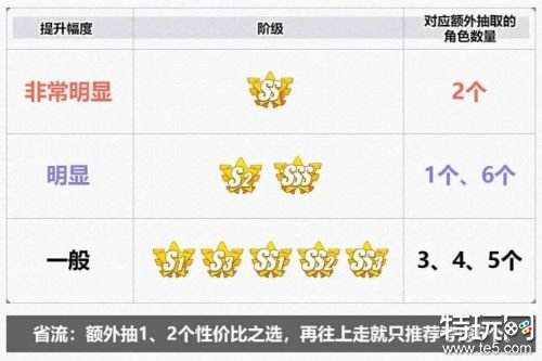 崩坏3希娜狄雅角色养成与配队攻略全解析