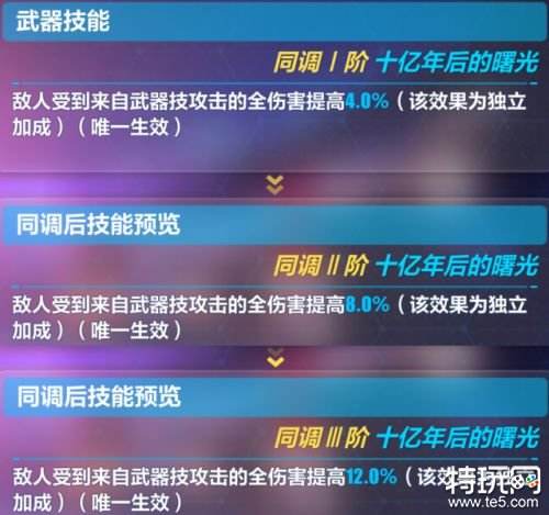 崩坏3希娜狄雅角色养成与配队攻略全解析