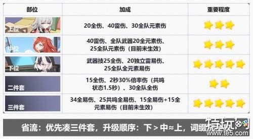 崩坏3希娜狄雅角色养成与配队攻略全解析