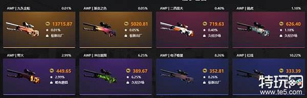 CSGO饰品租赁平台推荐好用平台合集