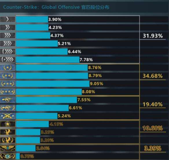 CSGO段位排名一览从高到低详细图表解析