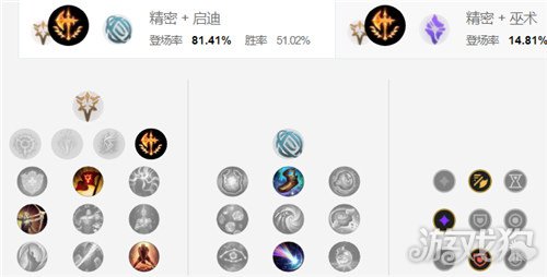 打野奥拉夫天赋出装及玩法介绍