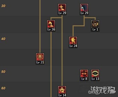地下城与勇士86阿修罗加点攻略最新技巧全分享