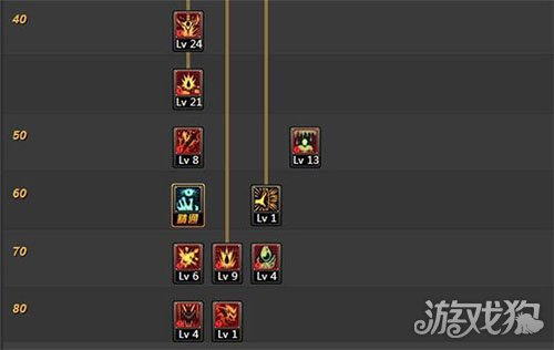 DNF86版本红眼PK加点最新方案推荐强力打造你的角色！