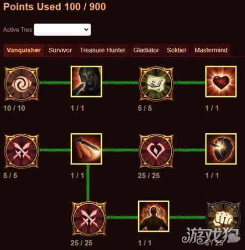 暗黑破坏神不朽猎魔人巅峰加点最强攻略