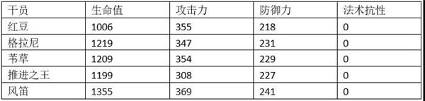 明日方舟风笛值得培养吗？详细测评解读