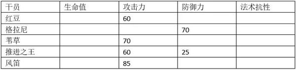 明日方舟风笛值得培养吗？详细测评解读