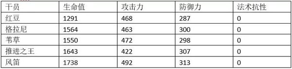 明日方舟风笛值得培养吗？详细测评解读
