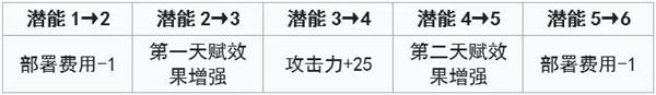 明日方舟风笛值得培养吗？详细测评解读