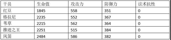 明日方舟风笛值得培养吗？详细测评解读
