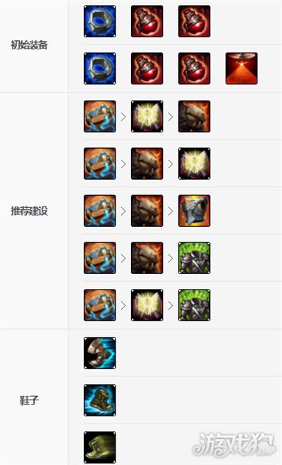 LOL中单雪人天赋出装与玩法全解析