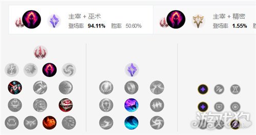 LOL中单雪人天赋出装与玩法全解析