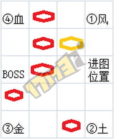 DNF新人必备安图恩20人挑战详细流程攻略