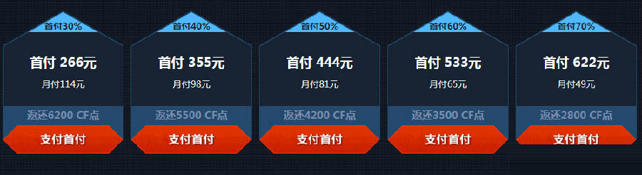 CF火麒麟分期付款首付支付，返还得CF点如何领取？