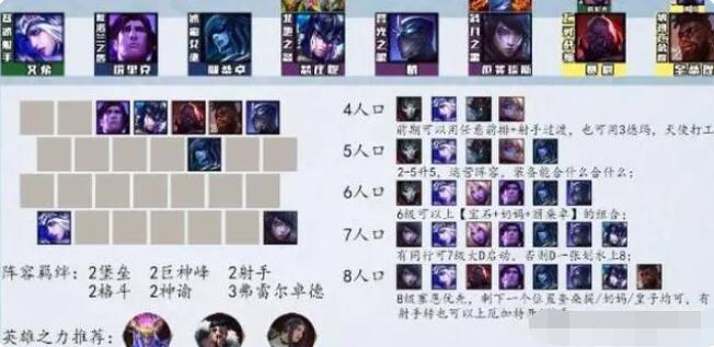 云顶之弈2025新版最强阵容推荐