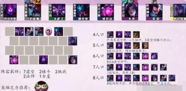 云顶之弈2025新版最强阵容推荐