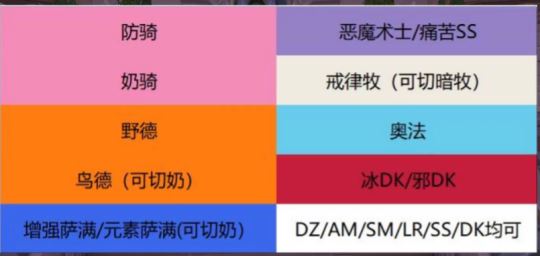 魔兽世界WLK怀旧服不朽者成就310%速10人龙获取流程详解