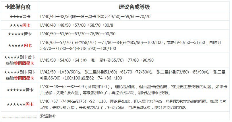 百万亚瑟王解析逆合成公式的内涵与应用