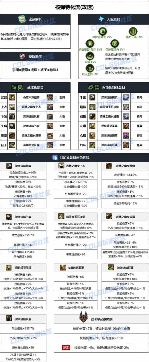 DNF雾神妮版本蓝拳毕业装备如何选择？这份攻略告诉你答案！