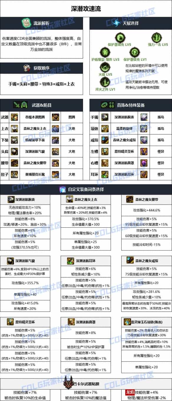 DNF雾神妮版本蓝拳毕业装备如何选择？这份攻略告诉你答案！