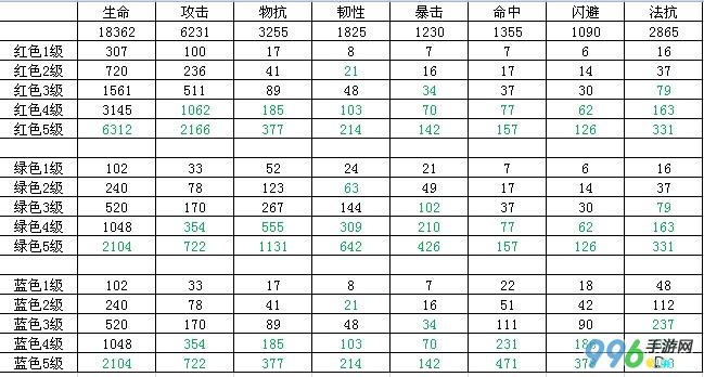 我叫MT3.5版本符文属性大全最全一览表