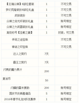 DNF15国庆套价格及内容详细解析