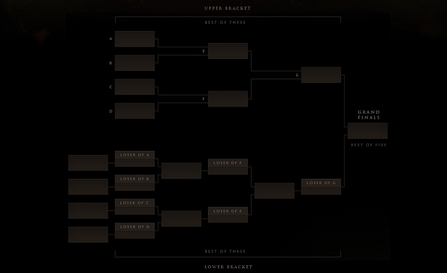 DOTA2 Ti5赛制与奖金分配方案详解