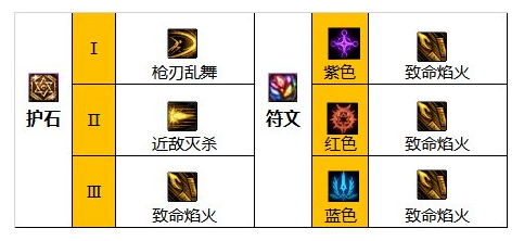 DNF2025暗刃护石符文选择指南最优搭配推荐