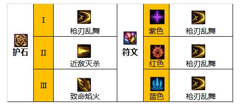 DNF2025暗刃护石符文选择指南最优搭配推荐