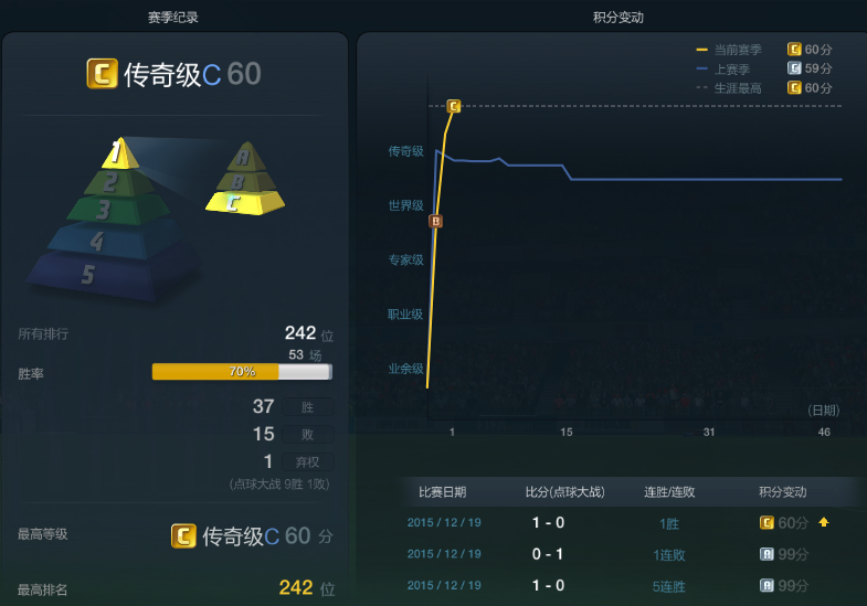 FIFA Online3新版本引擎排位赛经验分享