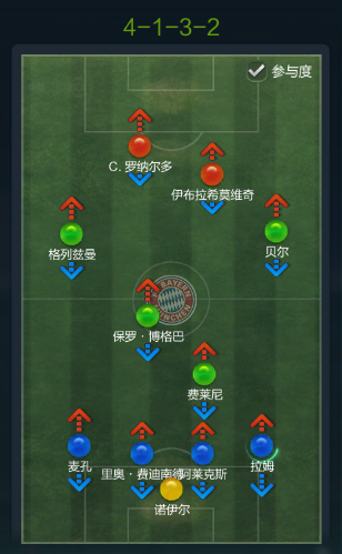 FIFA Online3新版本引擎排位赛经验分享