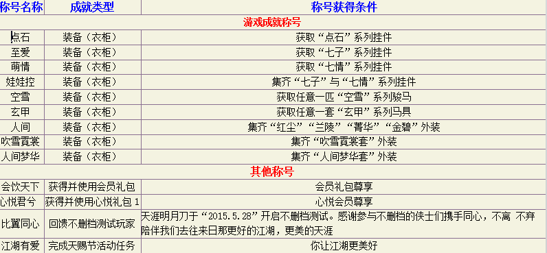 天涯明月刀全称号获取条件大揭秘