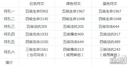 我叫MT符文最佳合成方法，实用攻略推荐
